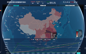 网页看新冠状病毒全球数据