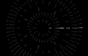 360°动态罗盘时钟显示源码