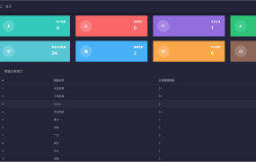 新版骆驼IPTV小肥米iptv管理系统+全开源源码/可对接EZtv电视直播管理系统