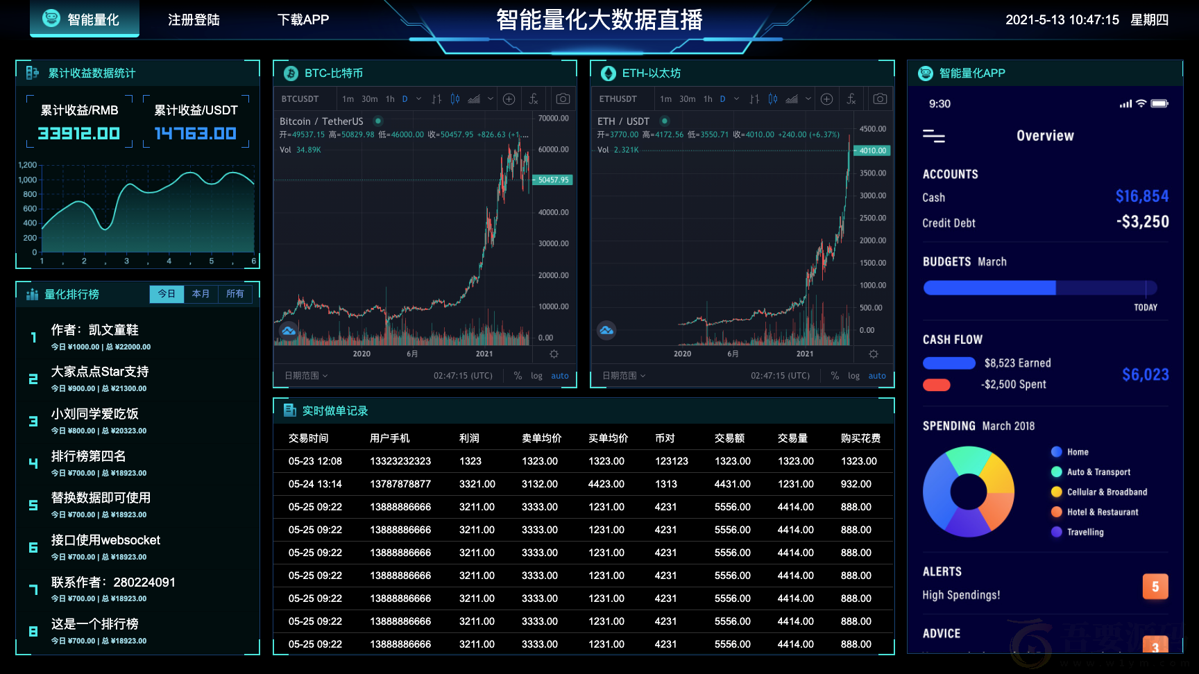 大数据可视化大屏电子模板合集非常高大尚