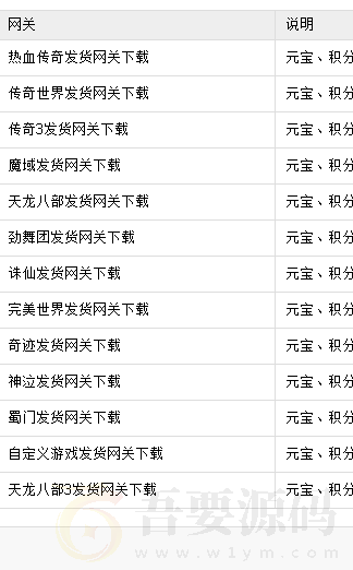 传奇私服多渠道充值平台源码对接易支付